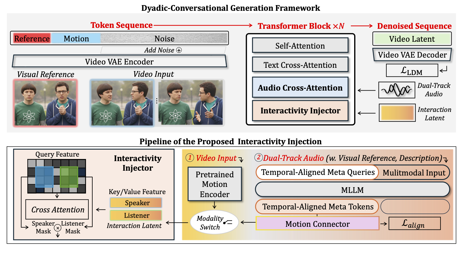 Method overview